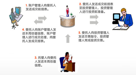中國平安企業年金 網絡化運營管理，打造尊貴服務新體驗
