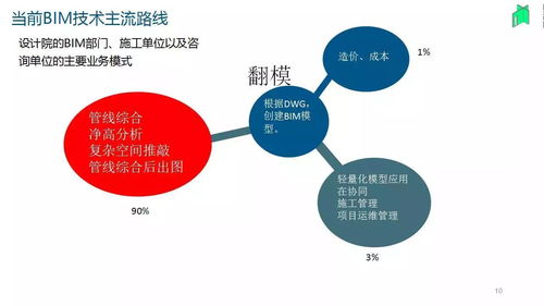 葉雄進(jìn)與中國(guó)BIM發(fā)展之路 橄欖山軟件在上海軟件設(shè)計(jì)中的貼切應(yīng)用實(shí)踐